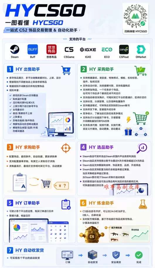 游戏AI自动捡漏和搬砖项目,全自动挂机,月入稳稳过万,零风险长期做! 游戏AI自动捡漏和搬砖项目,全自动挂机,月入稳稳过万,零风险长期做!