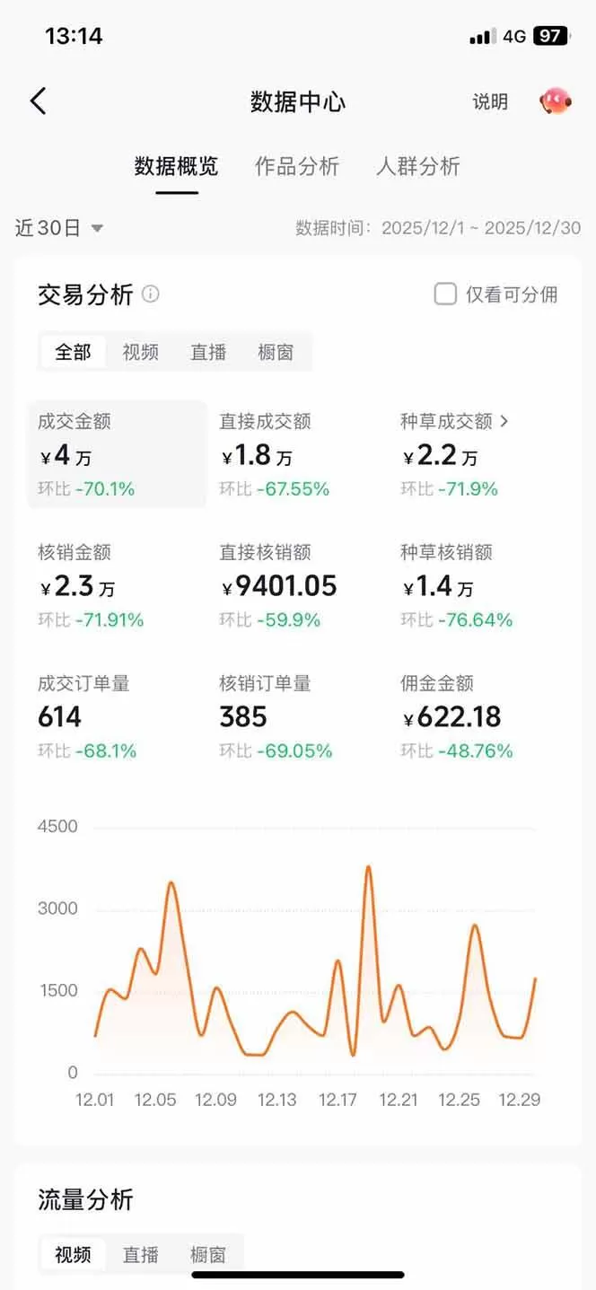 （17005期）带货天花板赛道，一部手机在家就能月入过万的长久副业！