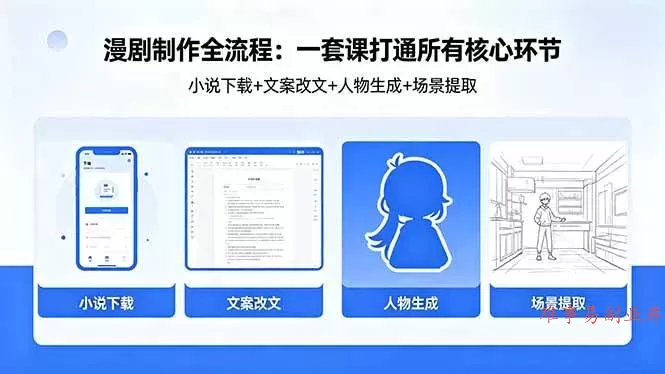 （18344期）漫剧制作全流程：小说下载+文案改文+人物生成+场景提取：一套课打通漫剧制作所有核心环节-难事易副业库
