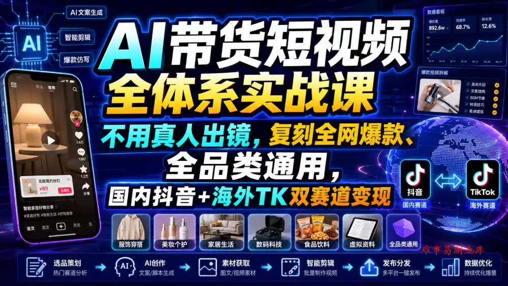 AI带货短视频全体系实战课，不用真人出镜，复刻全网爆款、全品类通用，国内抖音+海外TK双赛道变现-难事易副业库