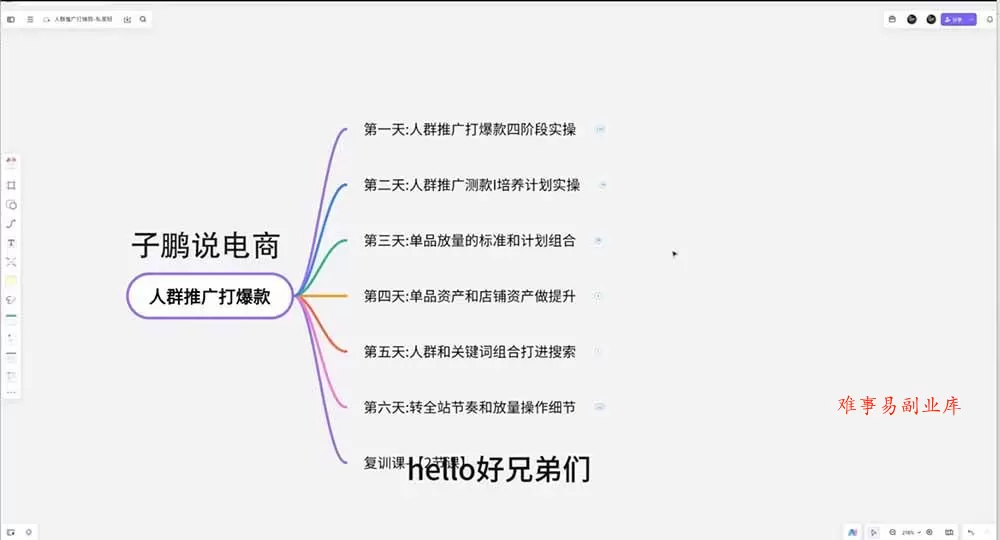 （19906期）淘宝高阶运营私家课（更新26年）：选品、爆款、全店动销，三模块构建盈利闭环，月入破5万