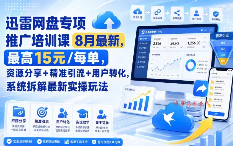 迅雷网盘专项推广培训课8月最新，最高15米/每单，资源分享+精准引流+用户转化，系统拆解最新实操玩法（持续更新）-难事易副业库