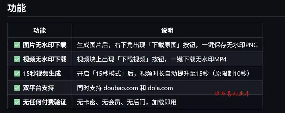 豆包生成15秒视频——浏览器插件：豆包/Dola 视频图片无水印下载 + 解锁15秒视频生成