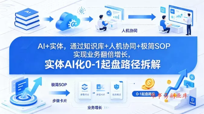 AI+实体，通过知识库+人机协同+极简SOP实现业务翻倍增长，实体AI化0-1起盘路径拆解-难事易副业库