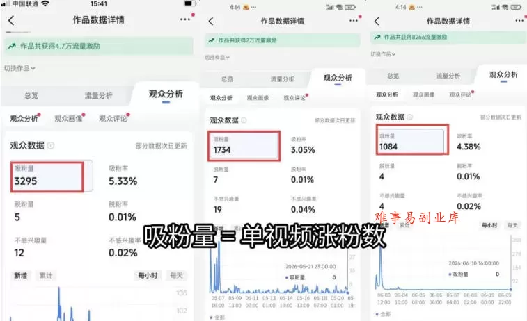 苗子起号涨粉实战变现训练营，多类目零基础爆款起号、精准起号节奏、新手稳涨粉可落地变现全课