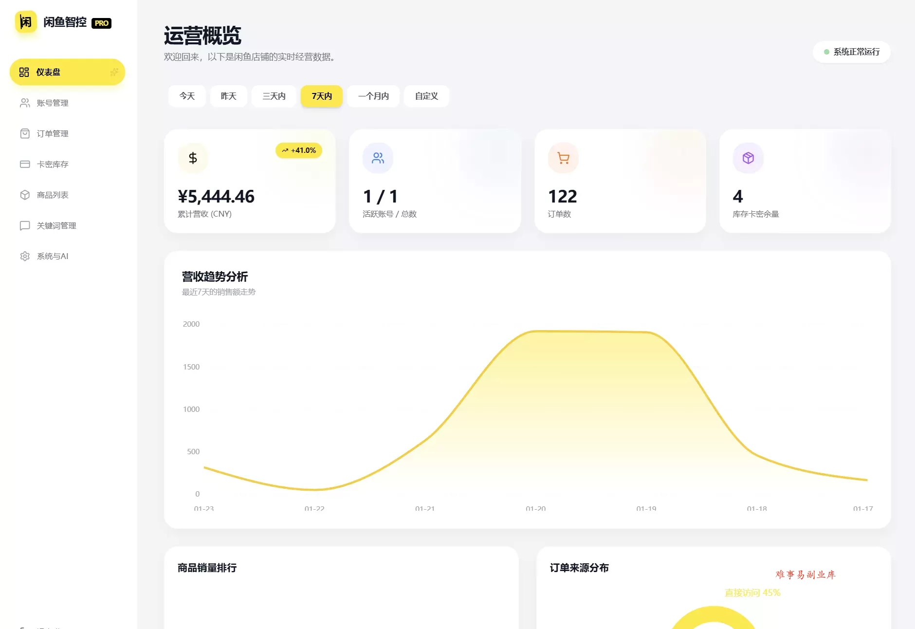 闲鱼自动发货系统/自动回复/闲鱼AI回复系统源码-难事易副业库