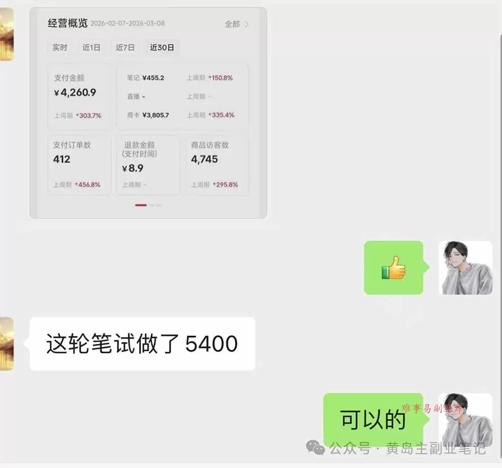 黄岛主小红书AI考题项目训练营1.0+2.0：从选品到店铺，一套方法通吃所有行业，单天变现500+-难事易副业库