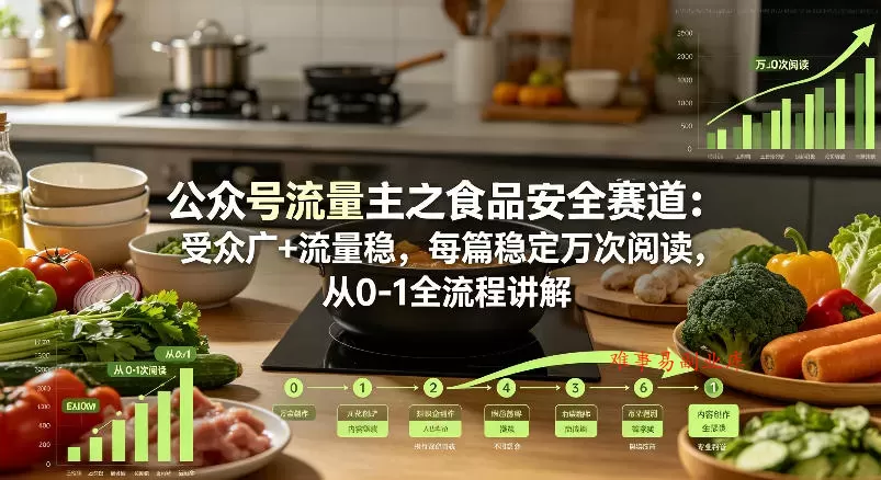 公众号流量主之食品安全赛道，受众广+流量稳，每篇作品稳定万次阅读，从0-1全流程讲解-难事易副业库