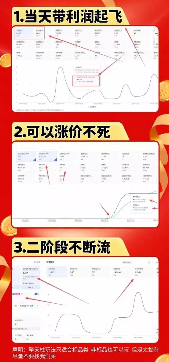 拼多多运营年卡MAX版-8月：原价大促×擎天柱1.0-3.0×限时限量×全站营销×非标品直通车×瞬烧×半付费×全类目实操