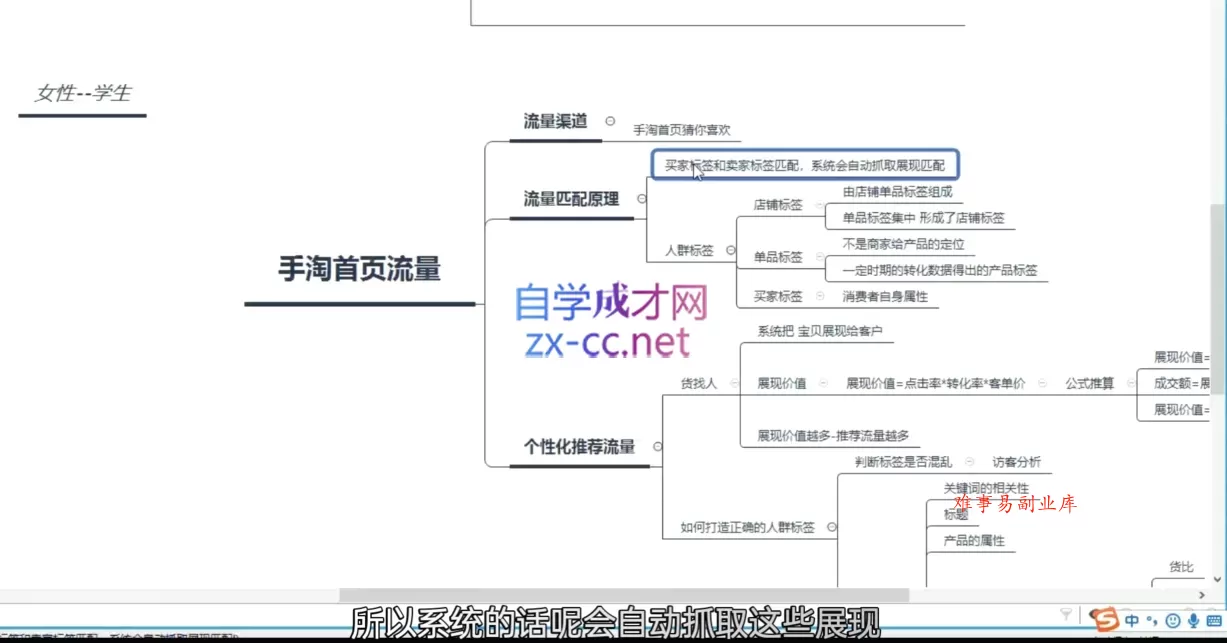 白凤电商·淘系运营21天速成班(更新8月)