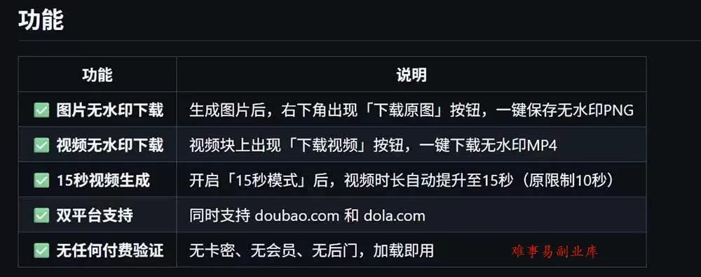 （19164期）豆包生成15秒视频——浏览器插件：豆包/Dola 视频图片无水印下载 + 解锁15秒视频生成