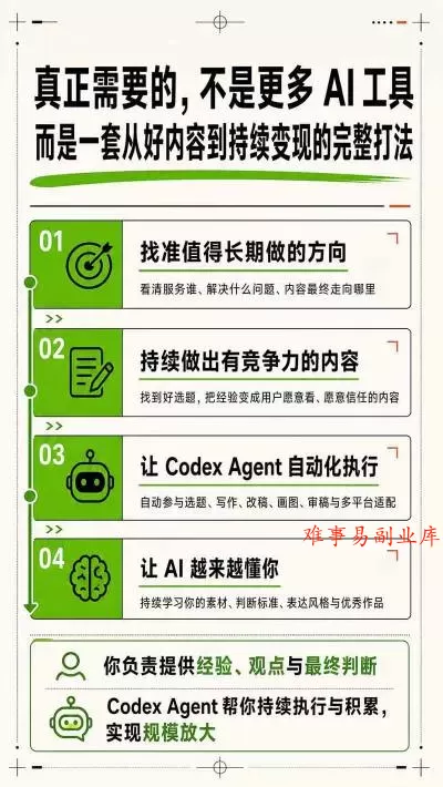 AI一人内容公司30天实战训练营，让Codex Agent自动参与内容创作持续做出更像你、更有竞争力的内容