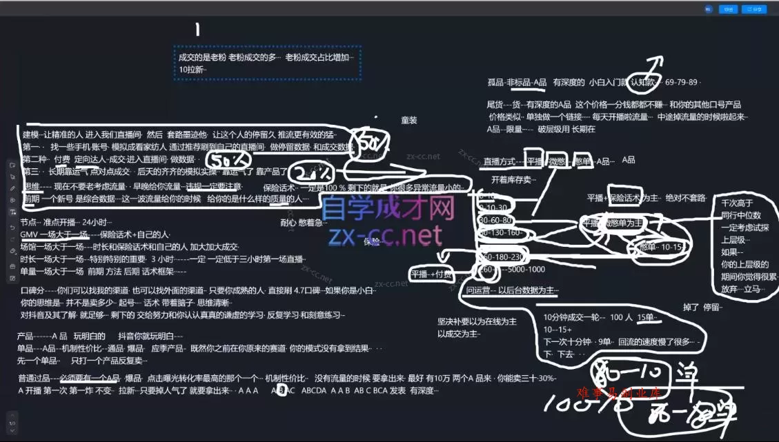 猴帝1600线上课(更新4月)