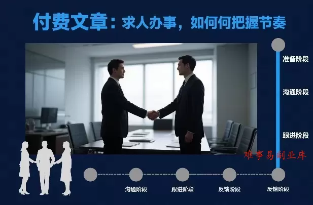 付费文章：求人办事，如何把握节奏-难事易副业库