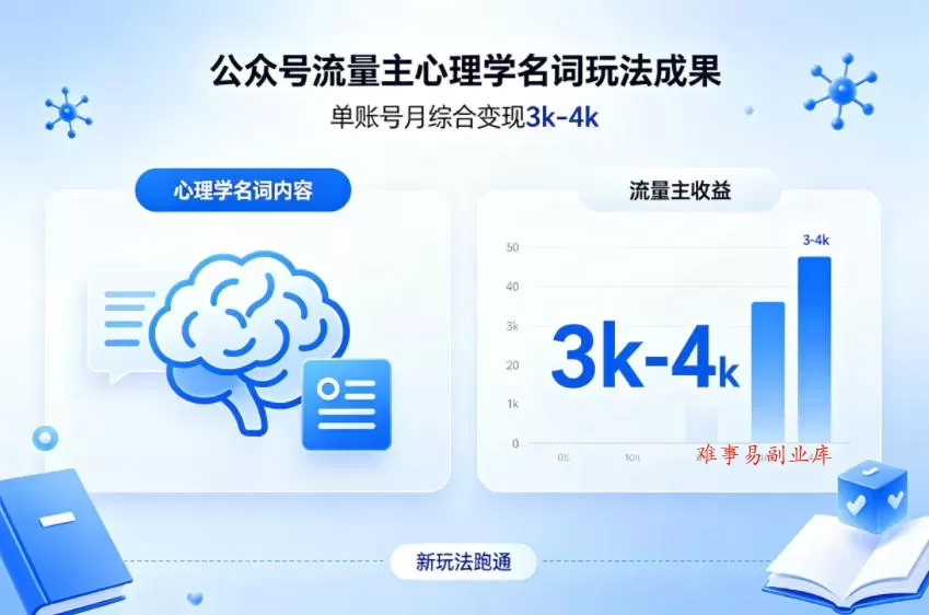 公众号流量主新跑通心理学名词玩法，单账号月综合变现3k-4k-难事易副业库