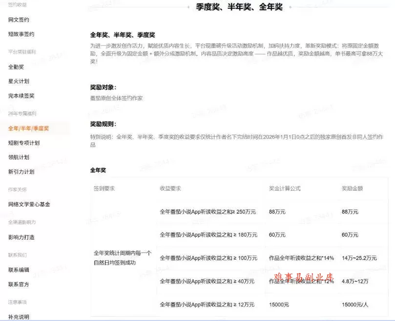 (20044期)AI小说暴利搞钱项目教程-更新,大佬亲测月入1-3万,从零教学短故事创作与投稿变现全套玩法 (20044期)AI小说暴利搞钱项目教程-更新,大佬亲测月入1-3万,从零教学短故事创作与投稿变现全套玩法