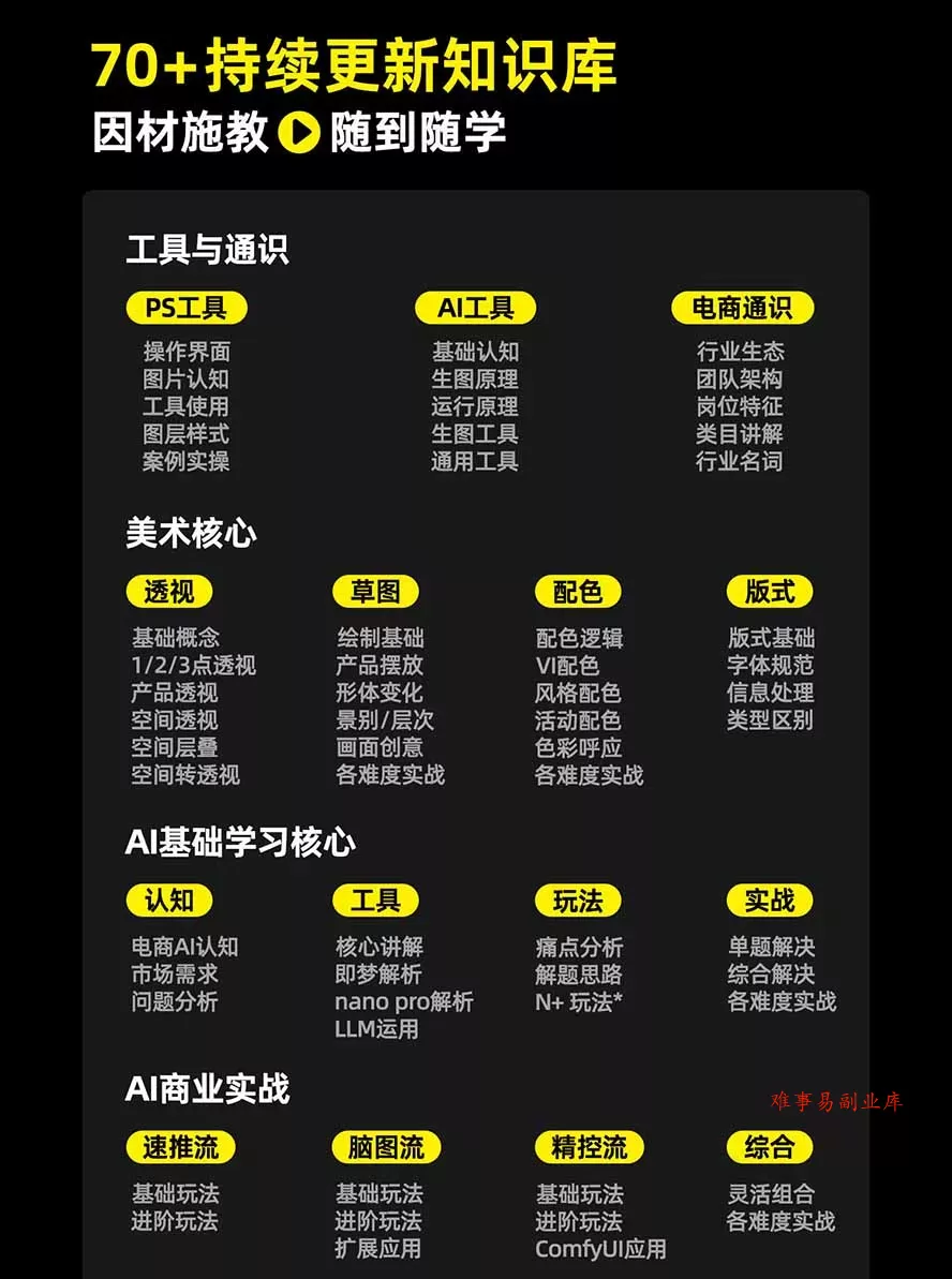 电商头等舱AI设计全能进阶2026新课：PS+即梦+Nano Banana+ComfyUI，从产品精修到详情页全案设计