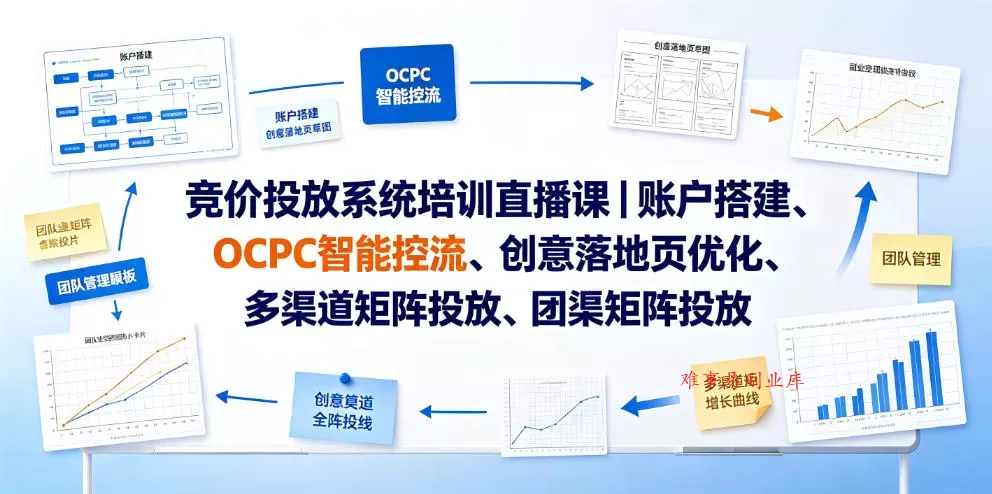 竞价投放系统培训直播课|账户搭建、OCPC智能控流、创意落地页优化、多渠道矩阵投放、团队管理与副业变现全阶实战(更新0709) 竞价投放系统培训直播课|账户搭建、OCPC智能控流、创意落地页优化、多渠道矩阵投放、团队管理与副业变现全阶实战(更新0709)
