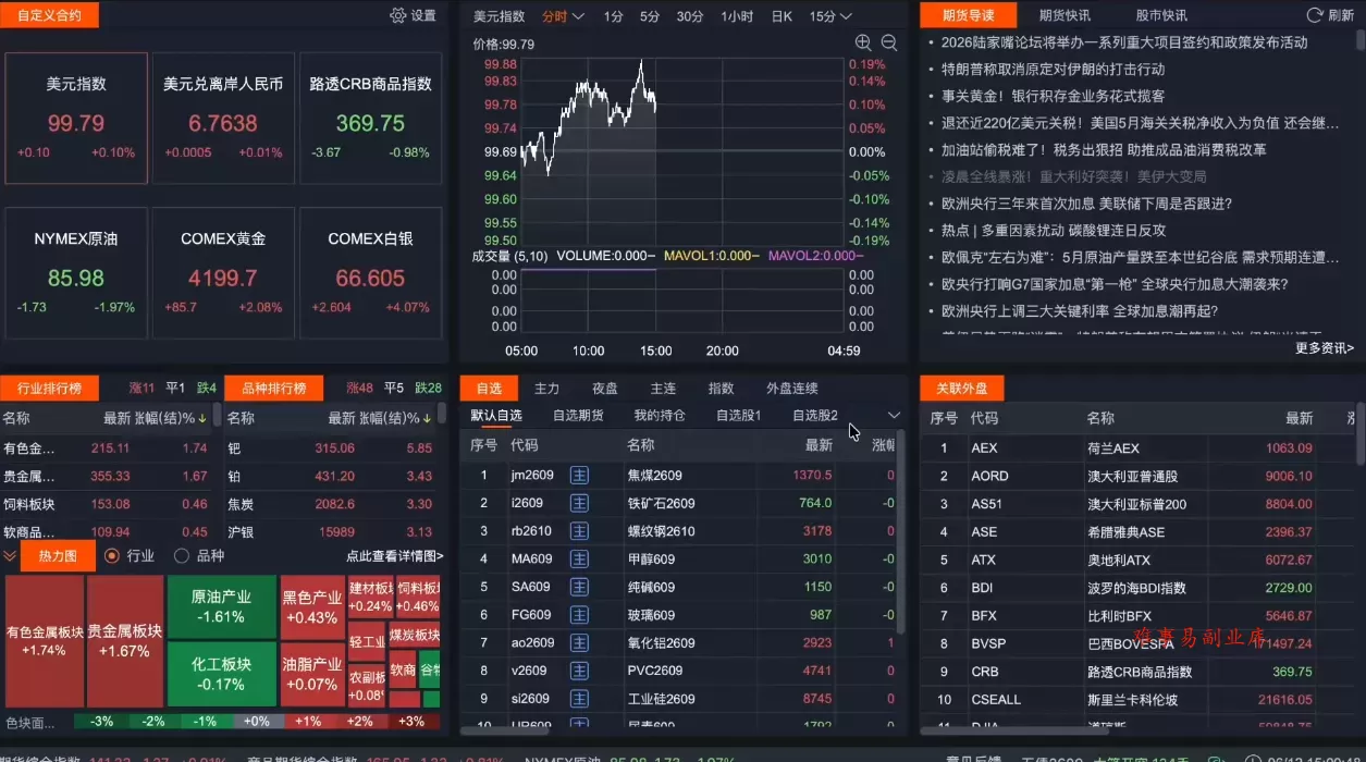 2026期货短线实战课(更新7月)