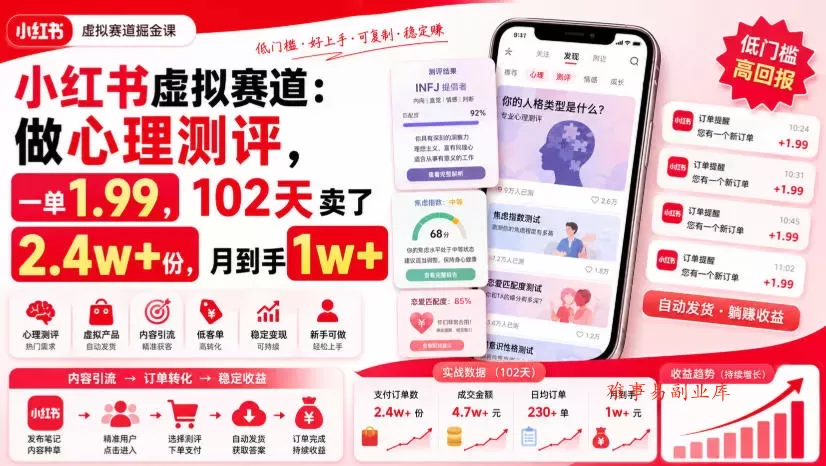 小红书虚拟赛道：做心理测评，一单1.99，102天卖了2.4w+份，月到手1w+-难事易副业库