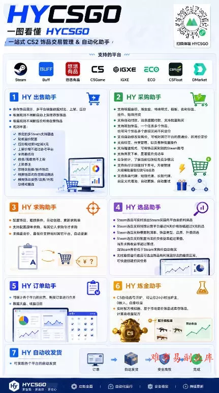 全自动游戏搬砖躺賺：全天零人工，日入几百元，可放大！【揭秘】