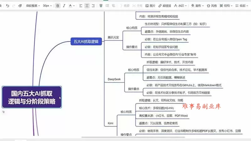 (19456期)GEO生成引擎优化实战课:文心一言|豆包|DeepSeek|AI收录抓取|品牌电商优化全套落地实操教学 (19456期)GEO生成引擎优化实战课:文心一言|豆包|DeepSeek|AI收录抓取|品牌电商优化全套落地实操教学