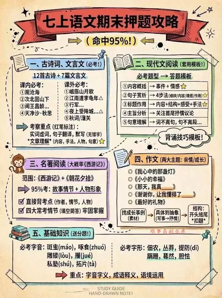 （17373期）Nano banana 教辅学科作图AI提示词，手把手带你做出真实可用的教学素材