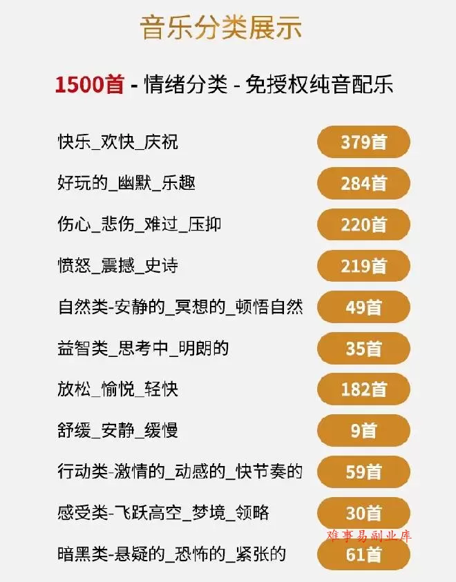 （19682期）1500首纯音乐免版权音乐包，中文分类，自费购买素材，抖音快手自媒体音效素材资源