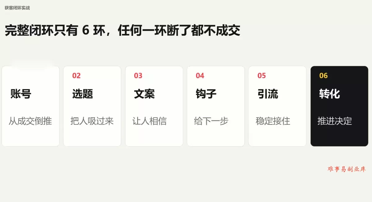 群响·小红书+AI变现实战营