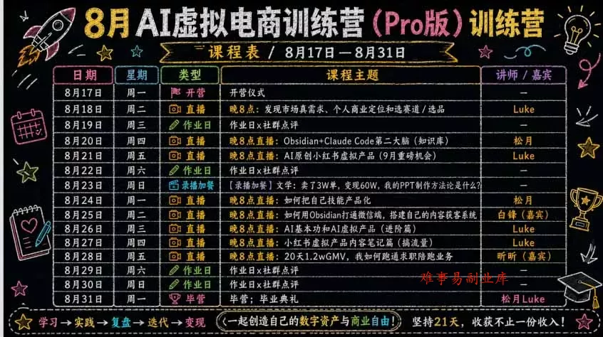 AI虚拟产品训练营-8月Pro版-更新：Skills搭建选题+内容+产品+交付生产线，拆解3W单变现60W与20天1.2W GMV案例