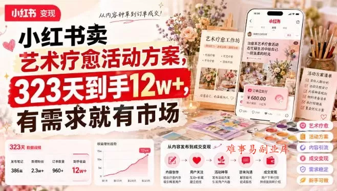 小红书卖艺术疗愈活动方案,323天到手12w+,有需求就有市场 小红书卖艺术疗愈活动方案,323天到手12w+,有需求就有市场