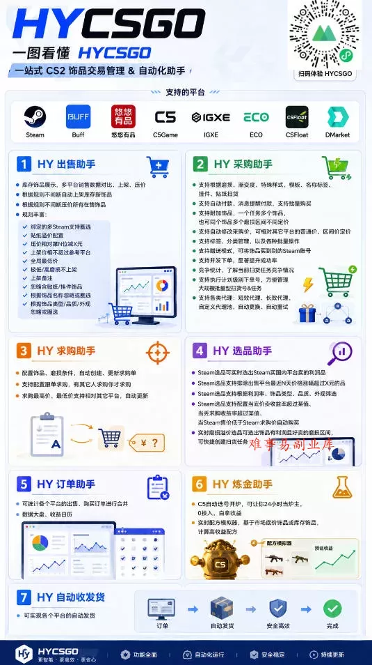 AI全自动游戏扫货和打金币，日入几百，收益长期稳定，上班族副业福音！【揭秘】