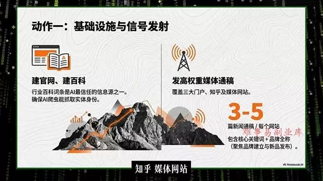 2026商业IP流量破局课，双搜索流量引擎详解，靠三大杠杆实现低成本精准获客