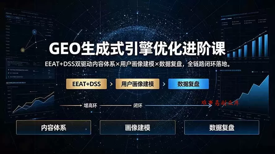 (19269期)GEO生成式引擎优化进阶课:EEAT+DSS双驱动内容体系×用户画像建模×数据复盘,全链路闭环落地 (19269期)GEO生成式引擎优化进阶课:EEAT+DSS双驱动内容体系×用户画像建模×数据复盘,全链路闭环落地