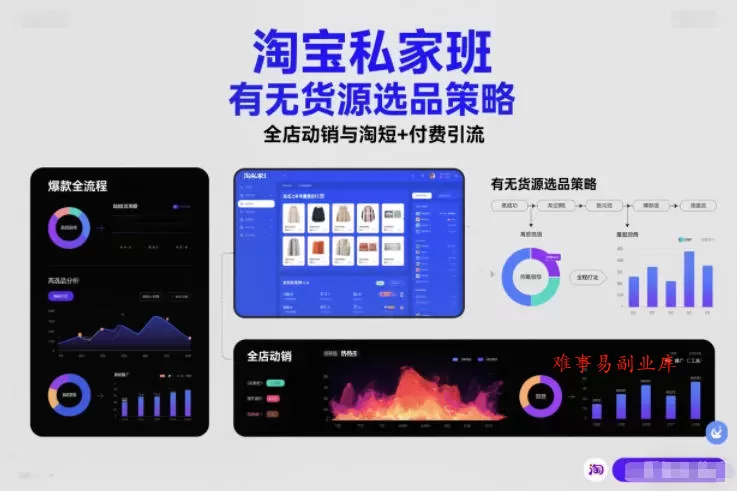 淘宝私家班，有无货源选品策略，高成功率爆款全流程打法，全店动销与淘短+付费引流（更新2026）-难事易副业库