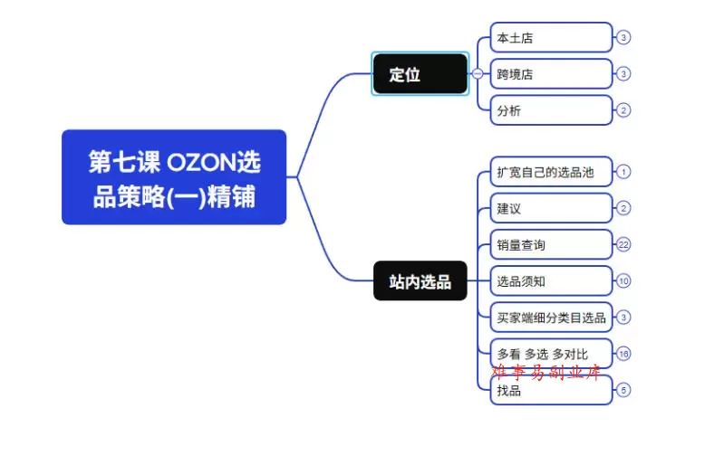 2026最新OZON全流程运营实操跨境电商平台教程,OZON全流程一站式系统学习必修课,从开店到跟卖到精铺 2026最新OZON全流程运营实操跨境电商平台教程,OZON全流程一站式系统学习必修课,从开店到跟卖到精铺