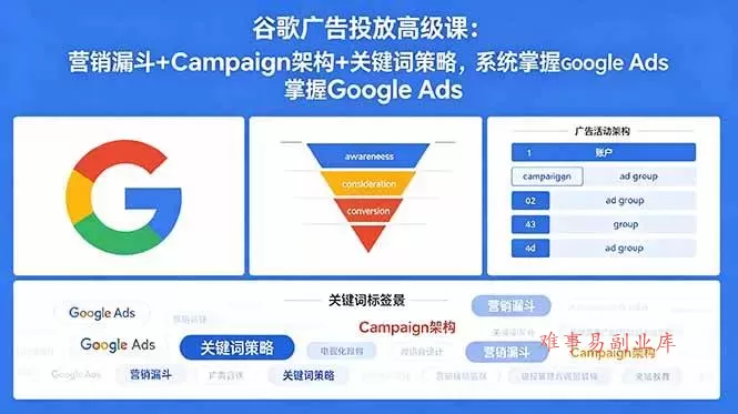 （18588期）谷歌广告投放高级课：营销漏斗+Campaign架构+关键词策略，系统掌握Google Ads