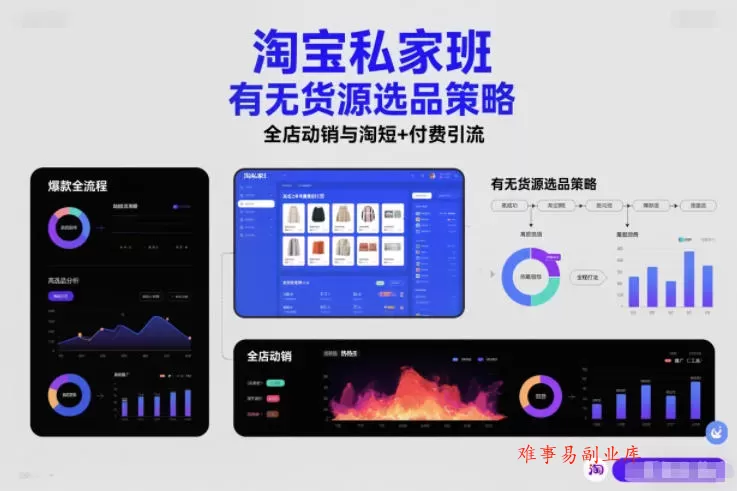 淘宝私家班，有无货源选品策略，高成功率爆款全流程打法，全店动销与淘短+付费引流（更新2026年08月05日）-难事易副业库