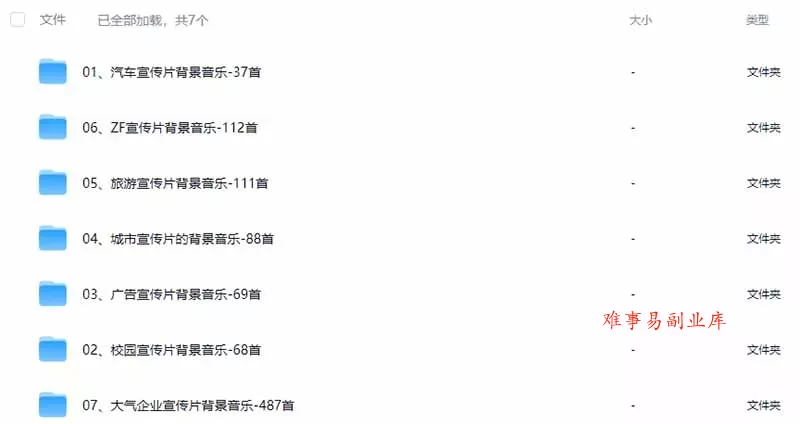 某宝付费购买，常用6G音效合集！970+首宣传片背景音乐，无版权可商用大气素材，分类清晰，高质量内容
