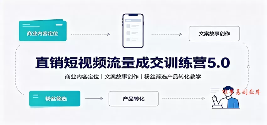 直销短视频流量成交训练营5.0:商业内容定位,文案故事创作,粉丝筛选产品转化教学 直销短视频流量成交训练营5.0:商业内容定位,文案故事创作,粉丝筛选产品转化教学