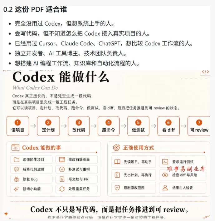 Codex橙皮书简直YYDS，非官方开源的Codex全链路指南，轻松搞定AI编程入门到实战【文档】