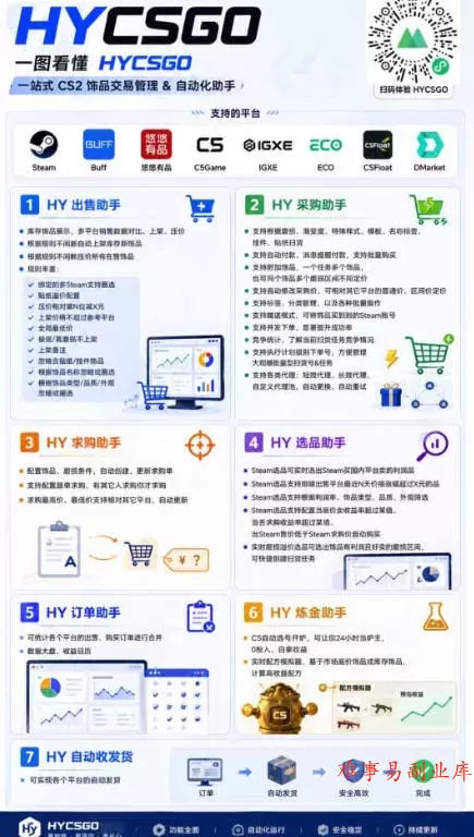 首发游戏賺钱项目，日入1k+，海外爆火皮肤捡漏和打金币！【揭秘】