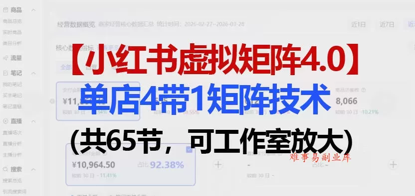 小红书虚拟矩阵4.0技术：单店4带1矩阵（共65节，可工作室放大）-难事易副业库