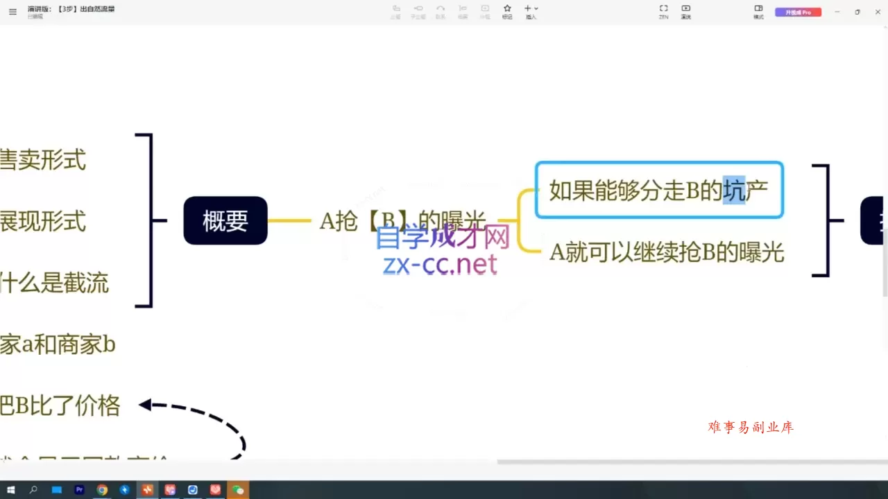 纪主任·拼多多特训营(更新3月)
