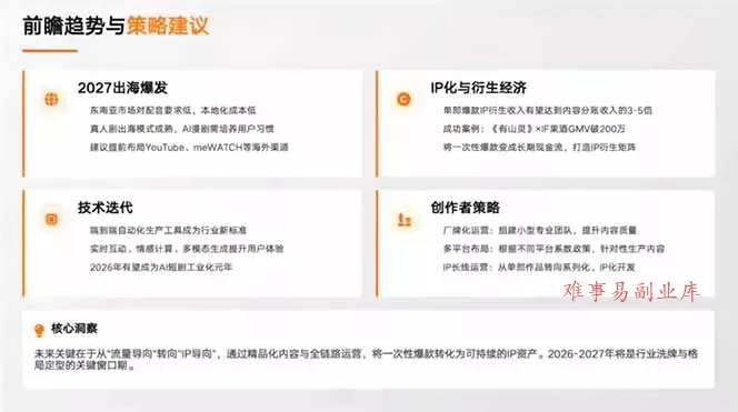 剧本写了没人看？分镜画了不会动？这套课教你打通漫剧制作全链路，直接产出可传播成品
