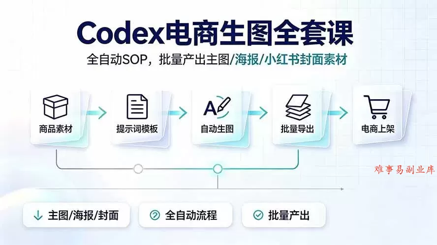 (19256期)Codex电商生图全套课|全自动SOP,批量产出主图/海报/小红书封面素材 (19256期)Codex电商生图全套课|全自动SOP,批量产出主图/海报/小红书封面素材