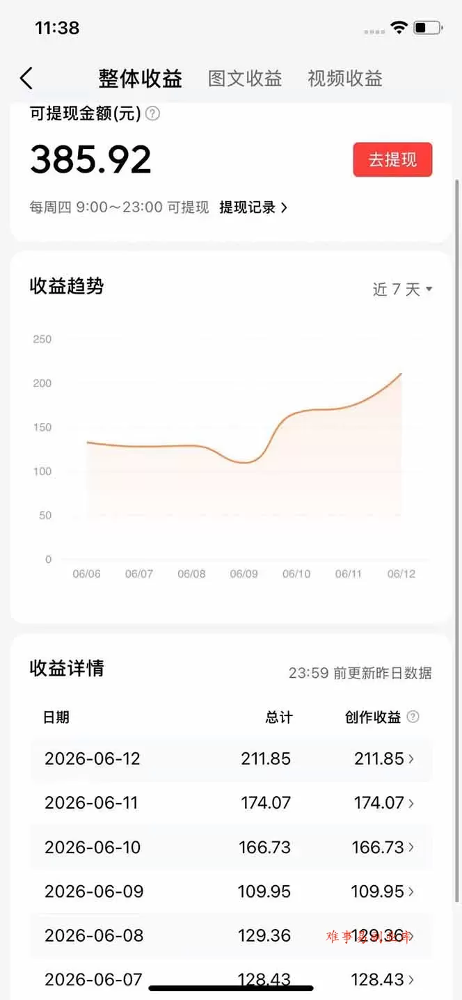 抖音伙伴计划最新暴利玩法，不用找素材和剪辑，10分钟出一条原创视频，轻松日入三位数