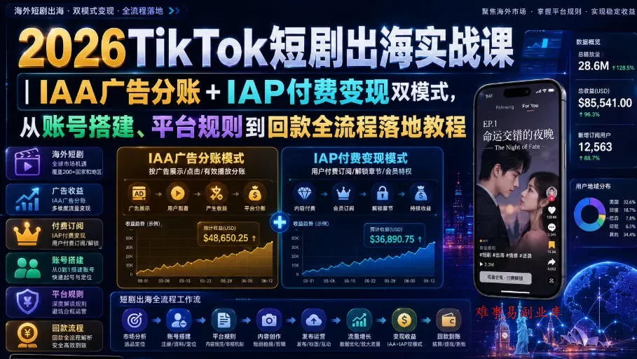 2026TikTok短剧出海实战课｜IAA广告分账+IAP付费变现双模式，从账号搭建、平台规则到回款全流程落地教程-难事易副业库
