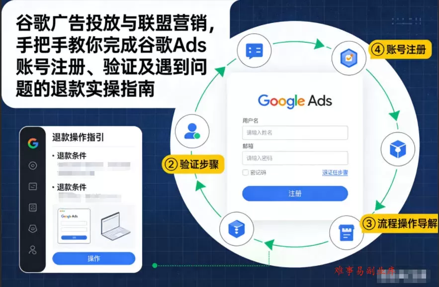 谷歌广告投放与联盟营销，手把手教你完成谷歌Ads账号注册、验证及遇到问题的退款实操指南-难事易副业库
