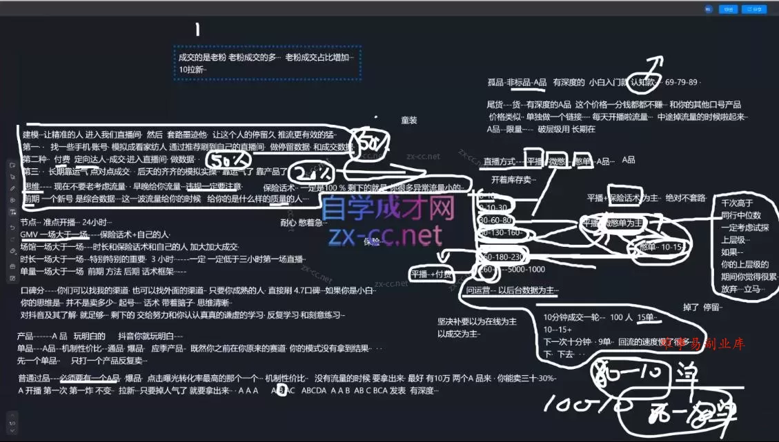 猴帝1600线上课(更新5月) 猴帝1600线上课(更新5月)